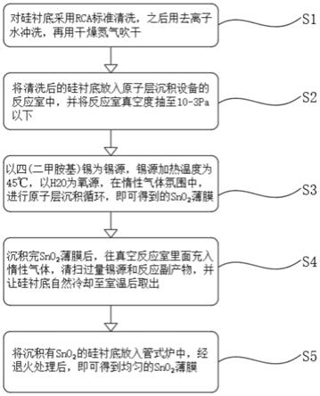 一种利用原子层沉积法制备SnO2薄膜的方法与流程