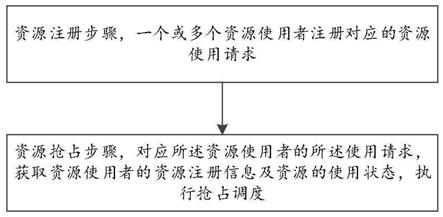 手机互联资源管理方法、装置及介质与流程