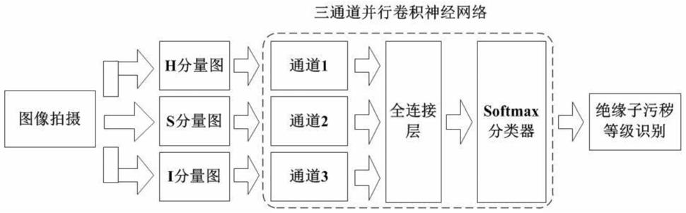 一种绝缘子污秽等级图像识别方法