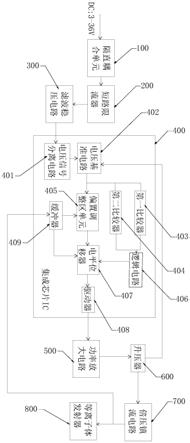 等离子体模块的制作方法