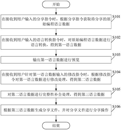 一种数据分享方法及装置与流程