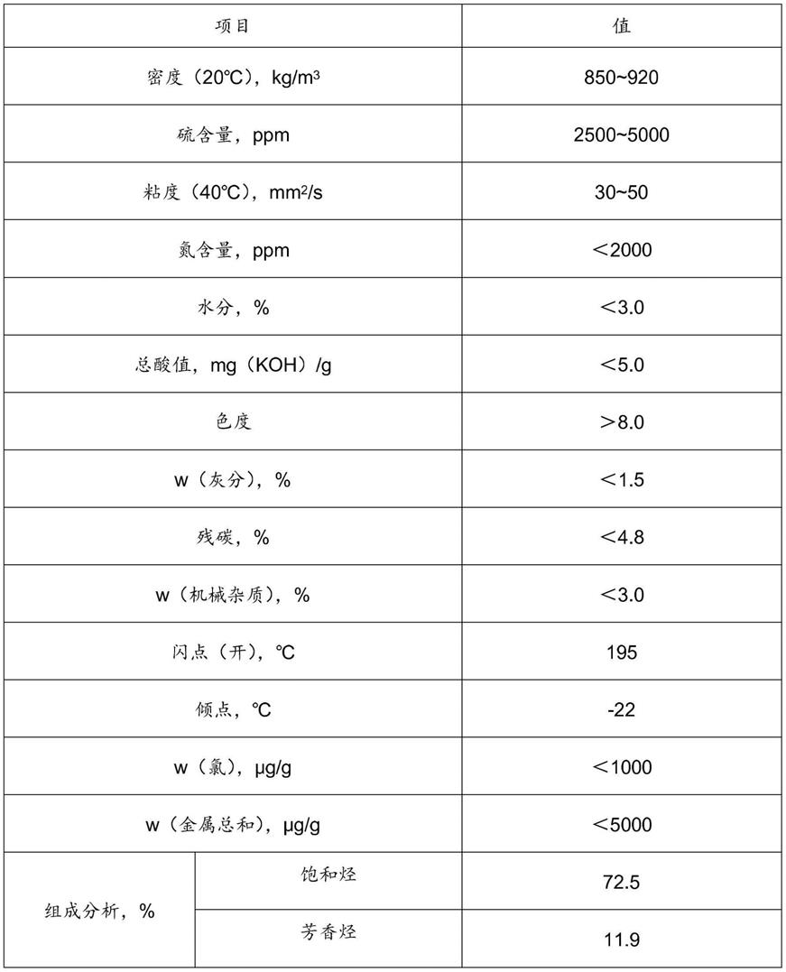 一种废润滑油回收利用工艺的制作方法