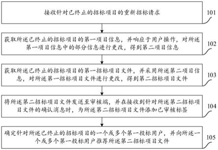 一种数据处理的方法和装置与流程