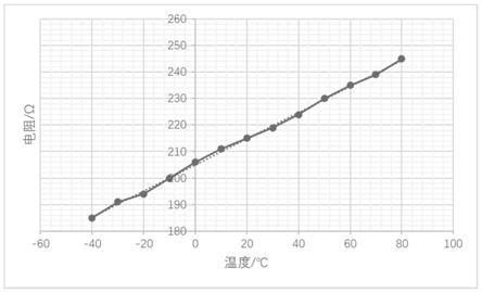 一种柔性薄膜温度传感器、制备方法及物性检测方法与流程