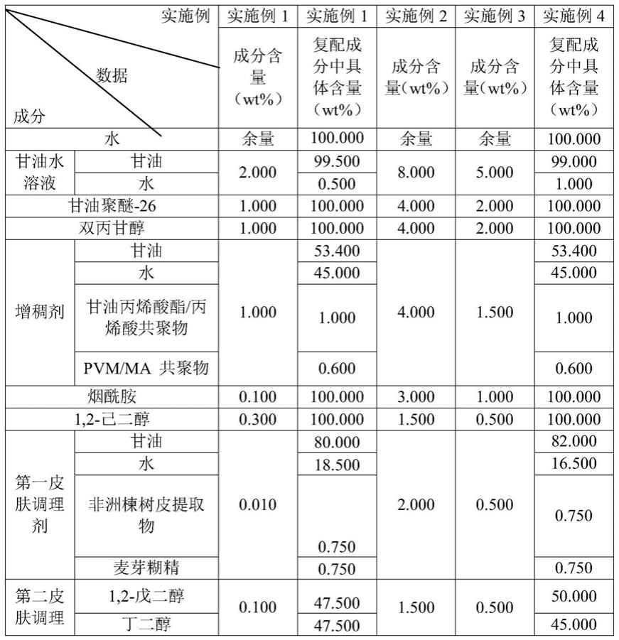 一种面膜及其制备方法与流程