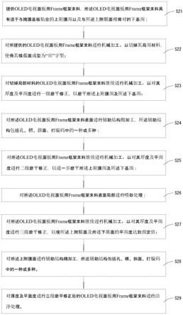 制作OLED电视面板用Frame框架的方法与流程