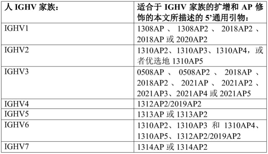 修饰的人可变域的制作方法