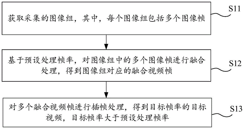 视频生成方法和装置、设备、介质与流程