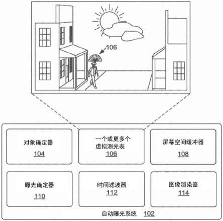 自动曝光的光线追踪的制作方法