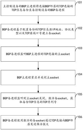 一种发送保活报文的方法、设备及存储介质与流程