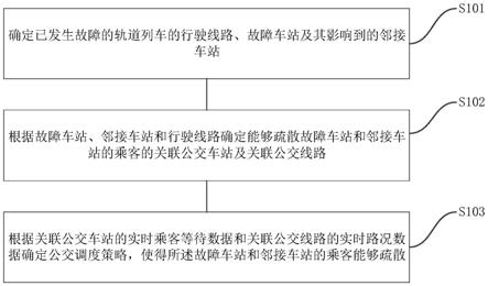 一种基于实时路况数据的公交智能调度管理方法、系统与流程