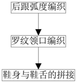 一种无缝合一体编织的飞织鞋面及编织工艺的制作方法