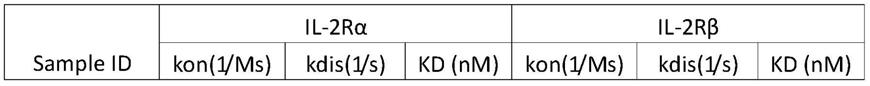 可共价交联CD25的白细胞介素-2及其在自身免疫病治疗中的应用