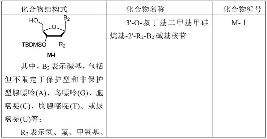 一种核苷二聚体亚膦酰胺的合成方法与流程