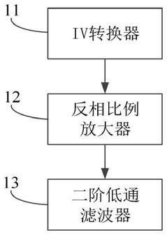 微电流IV转换装置及方法与流程