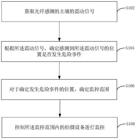 数据处理方法、装置及监控系统与流程