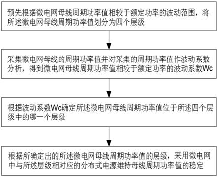 一种微电网功率平衡控制方法与流程