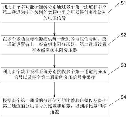 一种宽频电阻分压器的误差校准方法及装置与流程