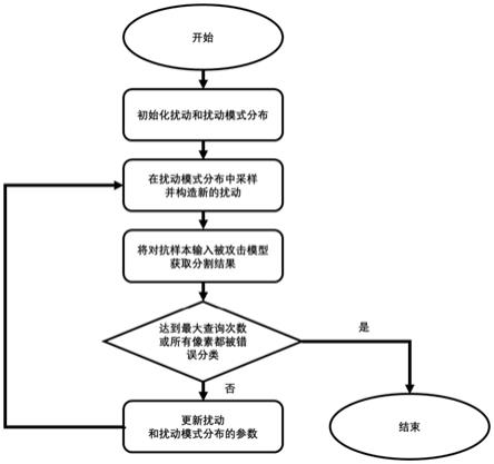 一种基于查询的医学图像分割神经网络的黑盒攻击方法