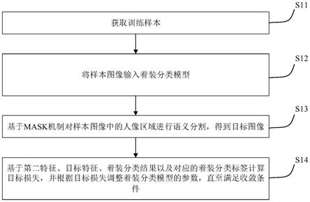 着装分类模型的训练方法及装置、着装分类方法及装置与流程