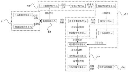 一种光学摄像机采集控制系统及方法与流程