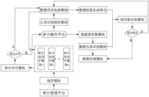 一种数据源处理审计管理系统和审计管理方法与流程