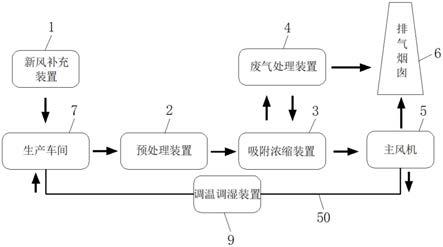 一种有机废气处理系统及生产车间的制作方法