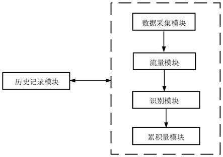 一种皮带机物料流量的识别系统及方法与流程