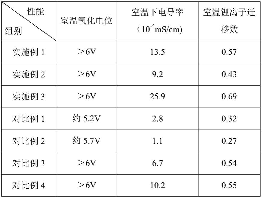 一种复合固态电解质及其制备方法与应用与流程