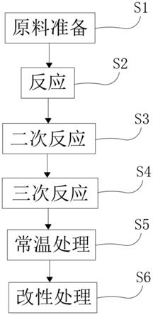 全合成镁合金切削液的制作方法