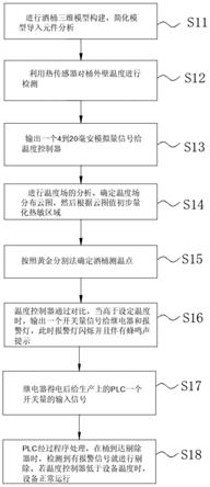 一种扎啤桶外壁热传感监测剔除系统及方法与流程