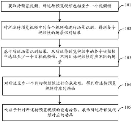 视频预览方法以及相关设备与流程