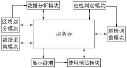 一种楼宇用自巡检灭火控制系统的制作方法