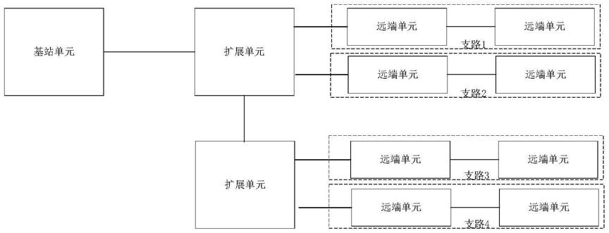 无线分布式信号覆盖系统的制作方法