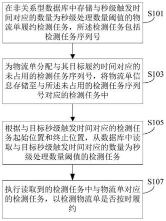 物流单履约检测方法和延迟任务处理方法与流程