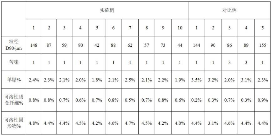 玉米汁的制备方法及应用与流程