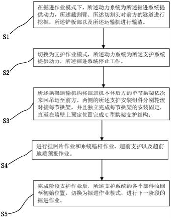 一种适用于多功能悬臂式隧道掘进机的隧道施工方法与流程