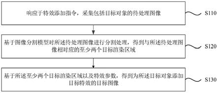 图像处理方法、装置、电子设备及存储介质与流程