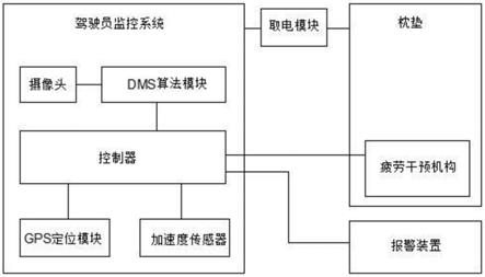 一种具有防疲劳驾驶功能的枕垫的制作方法