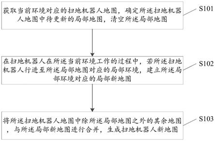 地图更新方法、装置、扫地机器人及存储介质与流程