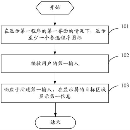 信息获取方法、装置、电子设备和可读存储介质与流程