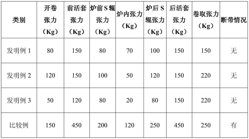 一种取向硅钢极薄带绝缘涂层涂覆方法与流程