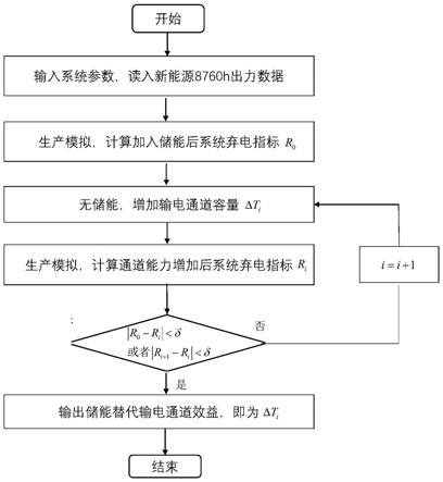 储能电站替代输电通道容量的分析方法及系统与流程