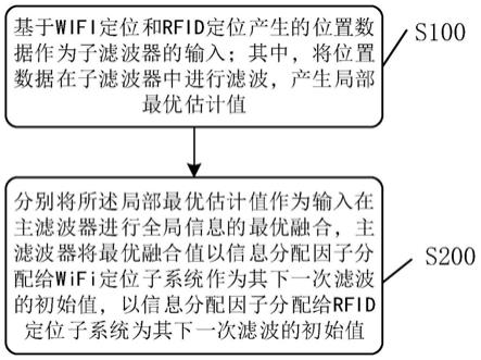 一种无人值守智能仓内自动路径导引方法及系统与流程