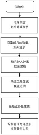 基于VDES系统的星船业务量热力图的构建方法与流程