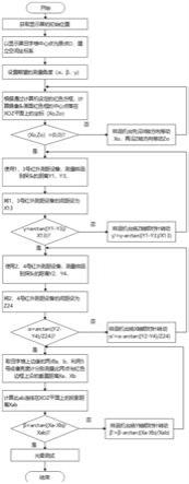 一种基于LocalDimming光晕的测试方法及测试设备与流程