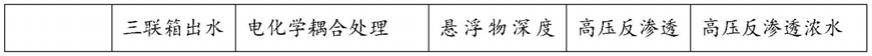 一种降低脱硫废水膜法浓缩结垢速率及通量恢复提升的方法与流程