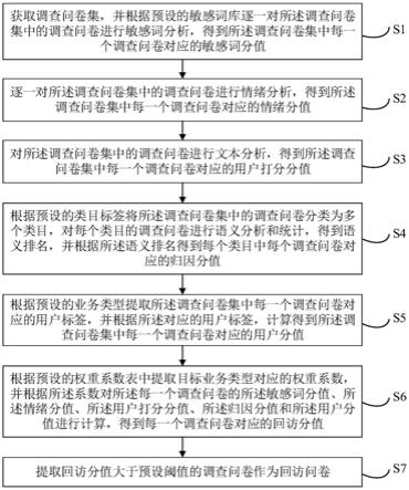 回访名单智能生成方法、装置、设备及存储介质与流程