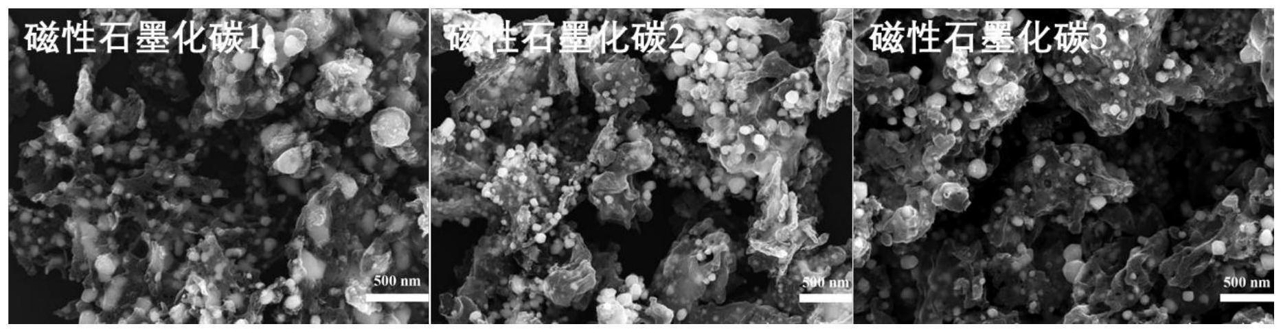 一种磁性高石墨化碳基光热复合相变材料及其应用的制作方法