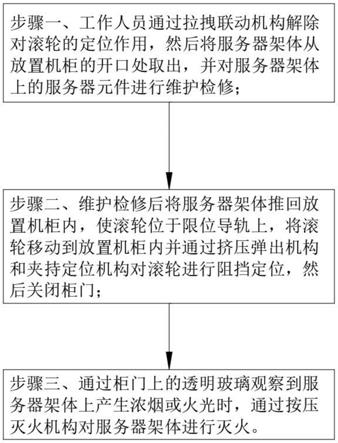 一种用于电子信息用的设备保护装置及其保护方法